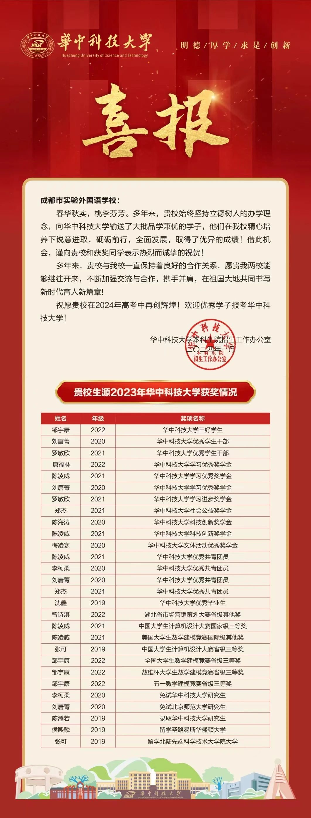 优秀！28人次获得华中科技大学奖学金